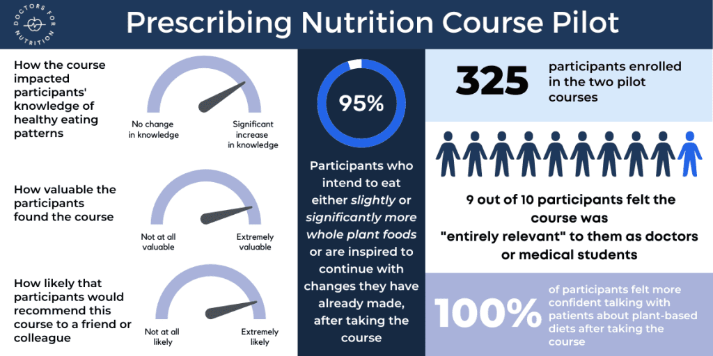 PN Pilot Infographic