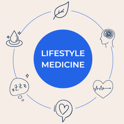Lifestyle medicine circle Lifestyle medicine circle