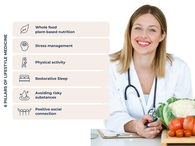 Enrol for Lifestyle Medicine Certification