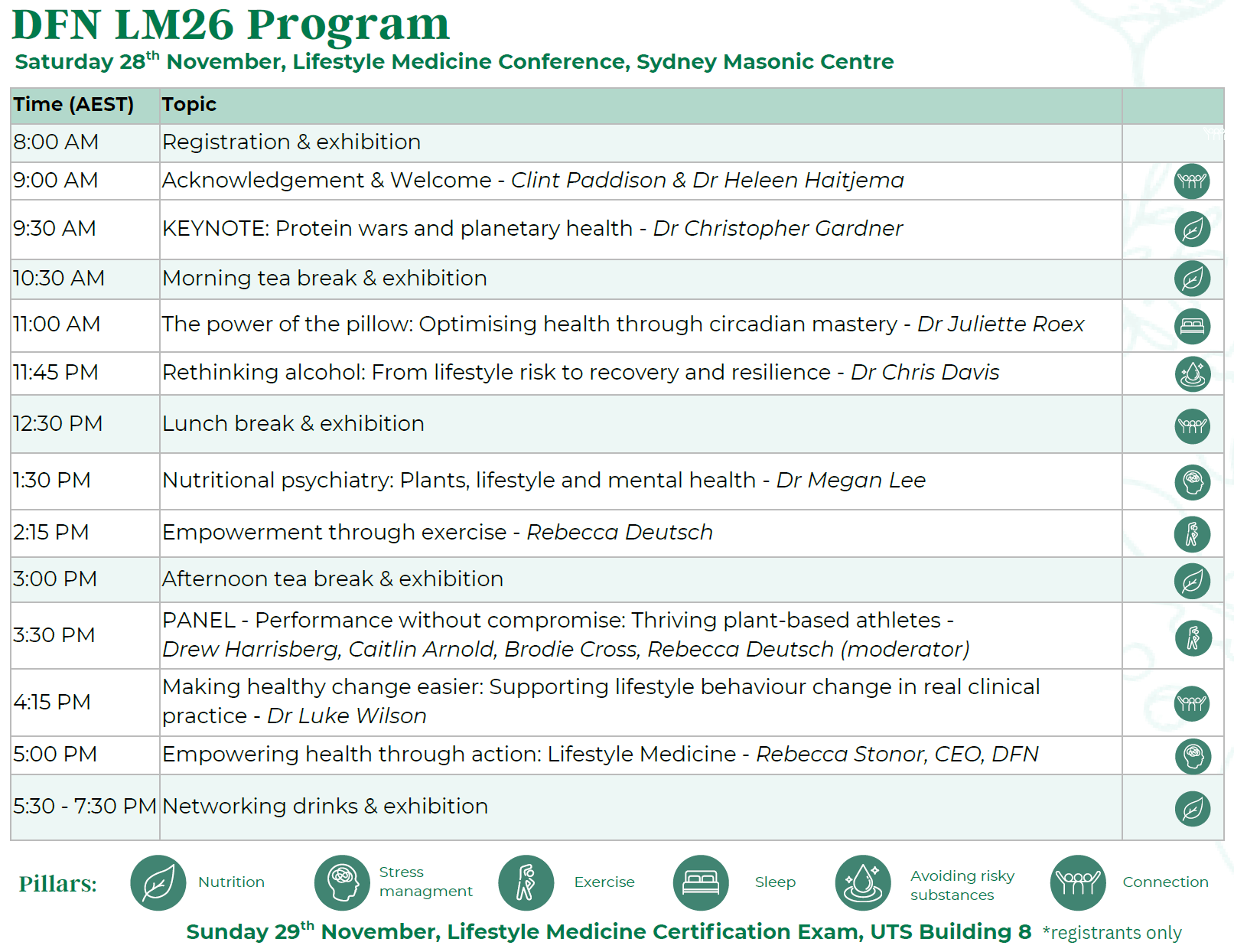 DFN LM26 Program